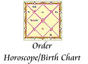Order Horoscope/Birth Chart